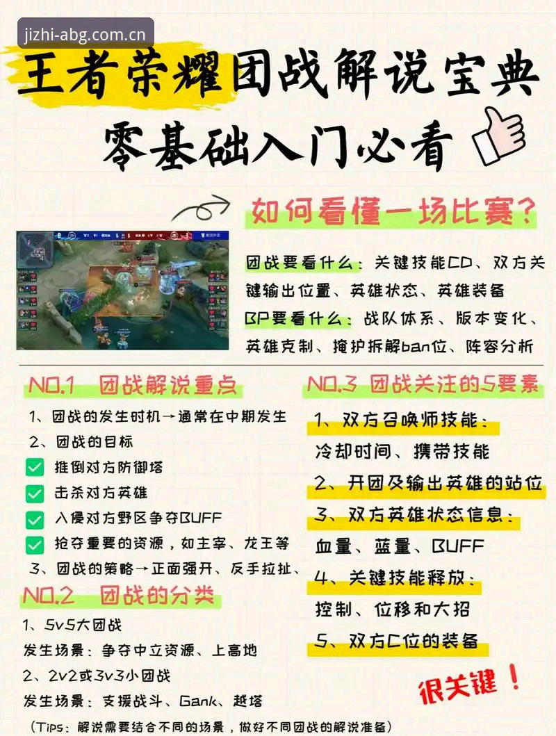资深玩家亲测：ABG游戏必备实战经验，从入门到高手的完整指南