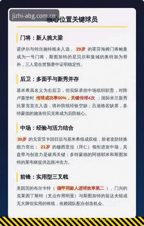 博澳R7X9 德国队世界杯大名单解析:诺伊尔回归与年轻力量的操作教程