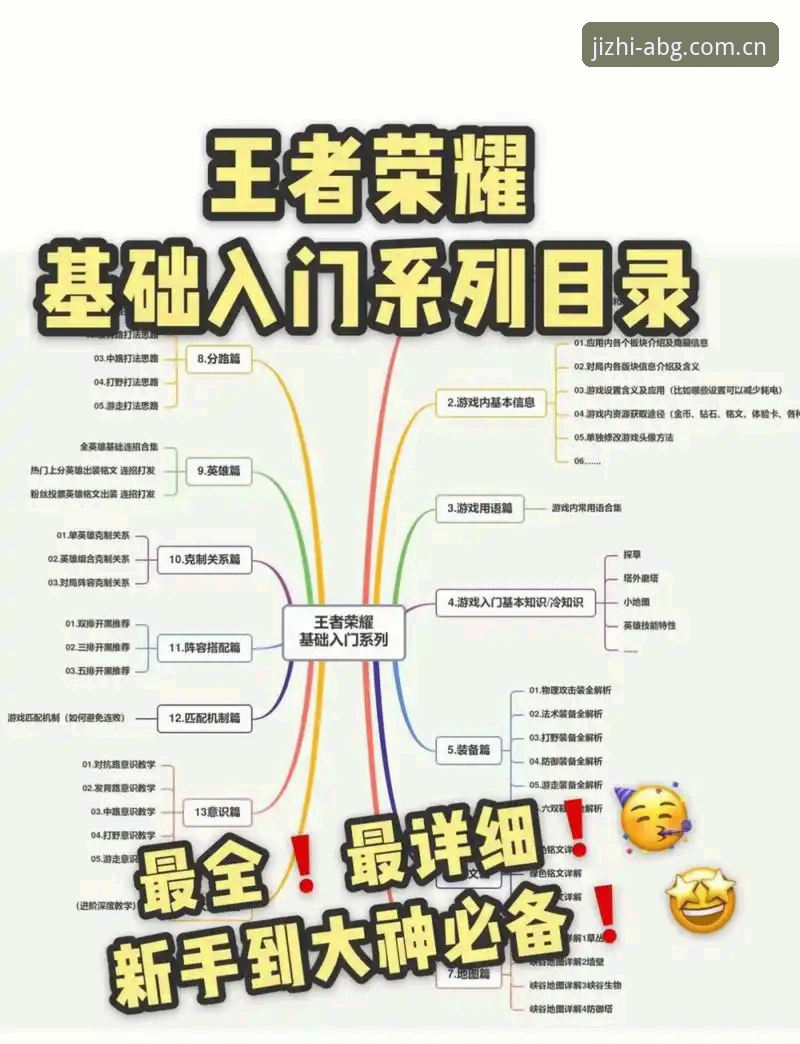 资深玩家亲测：ABG游戏必备实战经验，从入门到高手的完整指南